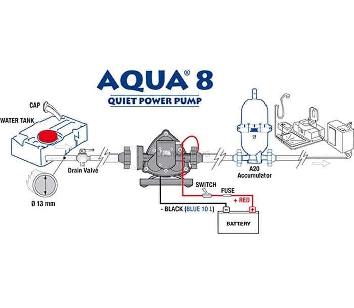 Foto 3 Bomba de agua autoaspirante Fiamma Aqua 8 10 L/min – 12 V